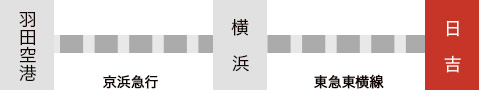 飛行機をご利用の方